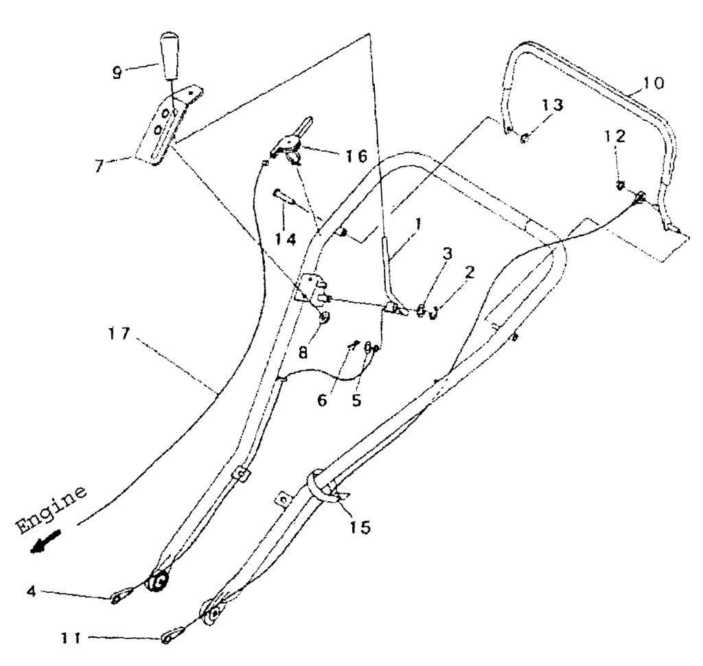 Commandes